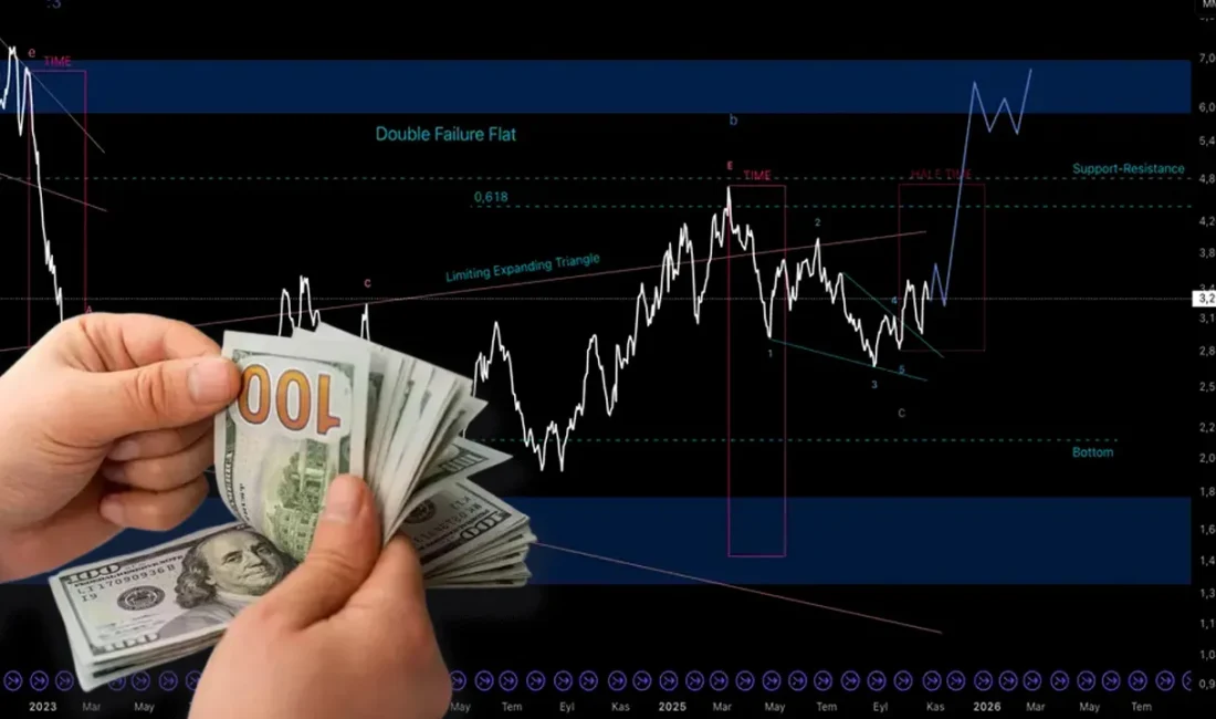 Küresel piyasalarda emtia rallisi sürerken, ABD'deki dondurucu soğuklar doğalgaz fiyatlarını