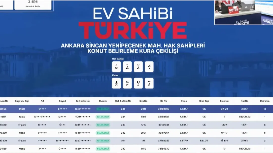 Ankara Sincan TOKİ kura sonuçları ve isim listesi belli oldu.