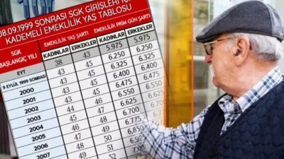 EYT düzenlemesinden yararlanamayan milyonlarca çalışan için kademeli emeklilik beklentisi Meclis