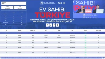 Kırıkkale TOKİ kura sonuçları ve hak sahipliği isim listesi için