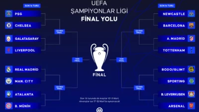 UEFA Şampiyonlar Ligi kura çekimi sonucunda Galatasaray, son 16 turunda