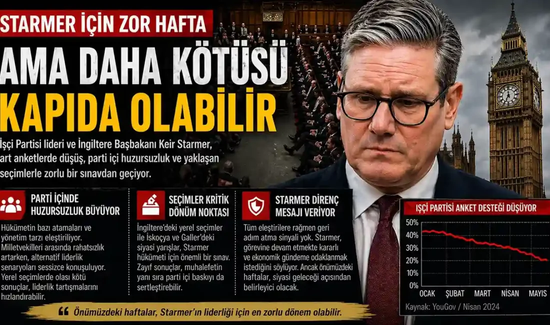 İngiltere Başbakanı Keir Starmer, son günlerde artan siyasi baskı ve