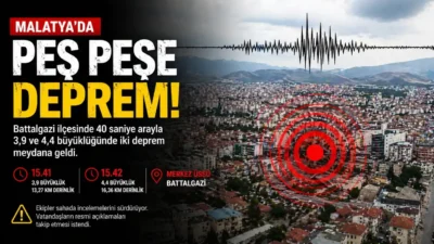 Malatya’nın Battalgazi ilçesinde 40 saniye arayla 3,9 ve 4,4 büyüklüğünde