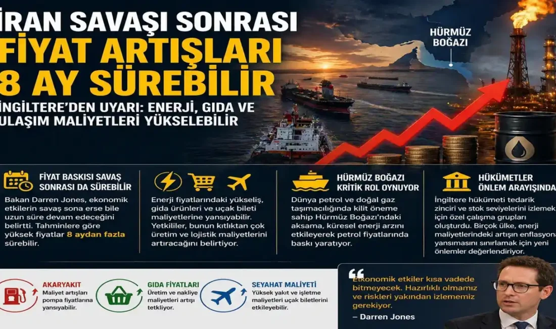 İngiltere’de bir bakan, İran savaşı sona erse bile enerji, gıda