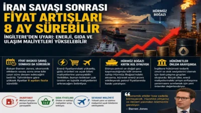 İngiltere’de bir bakan, İran savaşı sona erse bile enerji, gıda