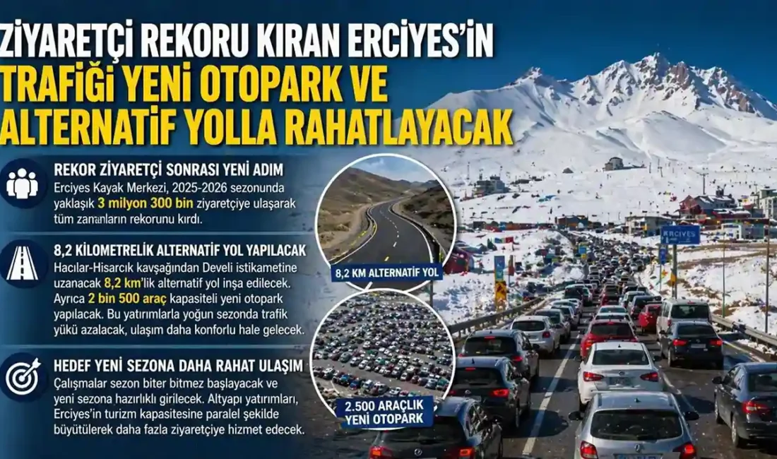 Ziyaretçi rekoru kıran Erciyes Kayak Merkezi’nde artan araç yoğunluğunu azaltmak