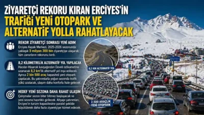 Ziyaretçi rekoru kıran Erciyes Kayak Merkezi’nde artan araç yoğunluğunu azaltmak